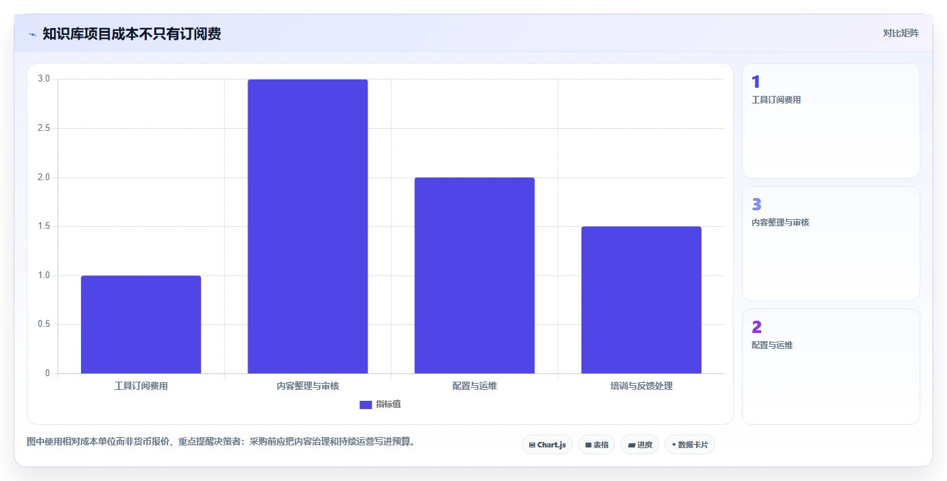 2026年知识库生成工具大盘点:6款提升效率的必备利器
