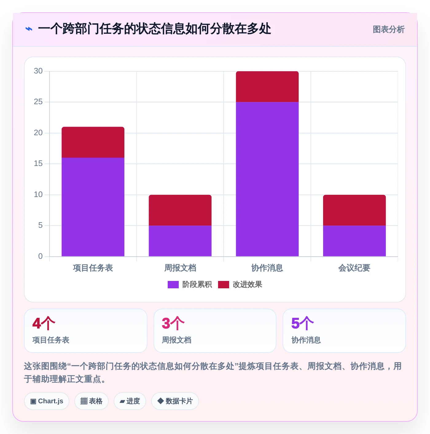 2026年效率之选:6款顶级工作计划管理系统软件全面对比