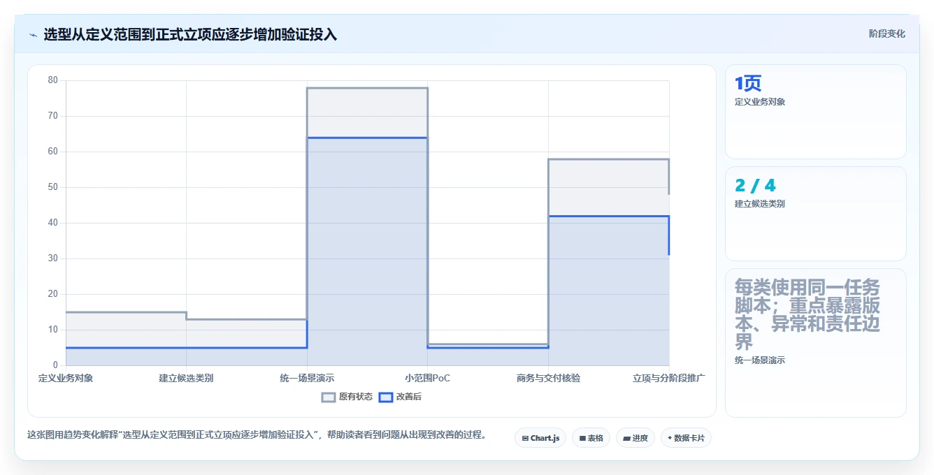 2026年效率革命:6大mpm项目管理系统工具对比与选择指南