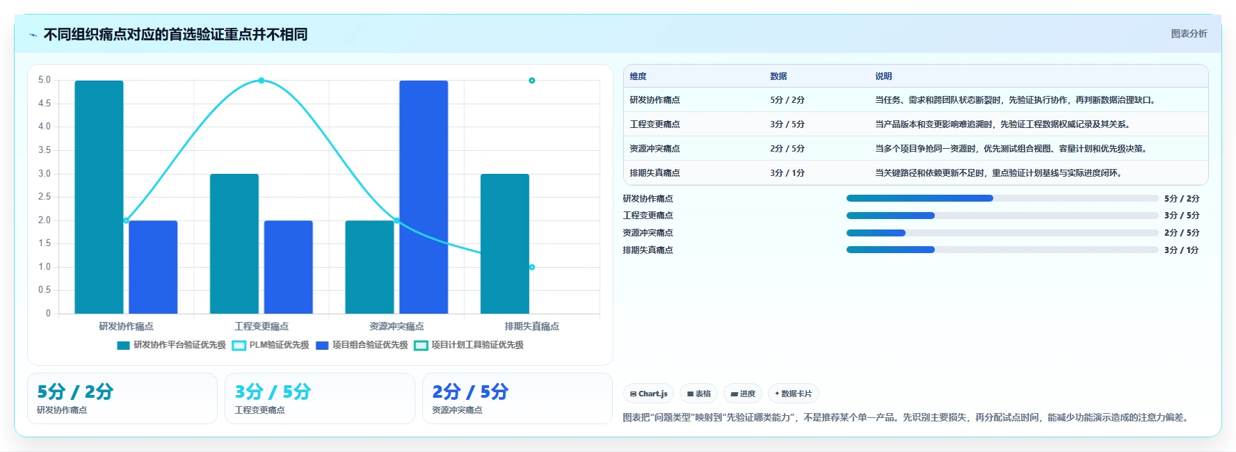 IPD项目管理工具选型指南：2026年6款必备神器全面对比