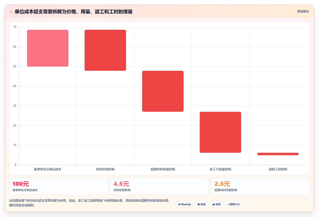 提升企业效率:2026年最值得投资的5大计算成本利润的软件