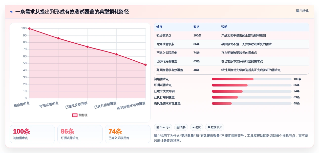 提升效率必看:2026年6大热门编写用例用什么工具推荐