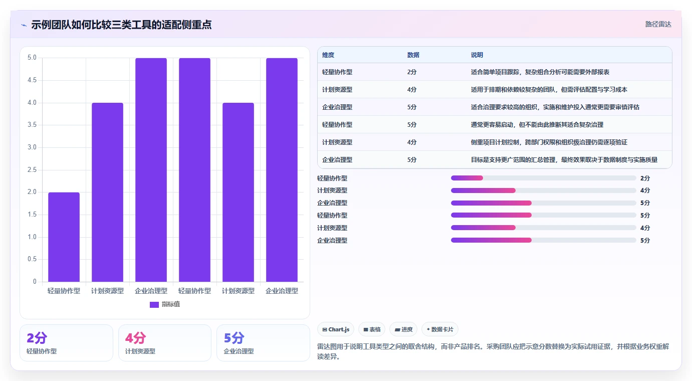 如何选择适合你的多项目管理工具?2026年最新选型指南