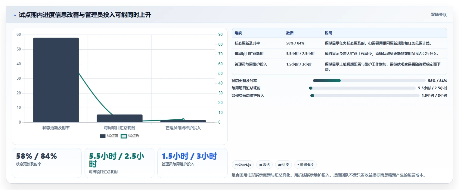 2026年高效项目管理工具深度测评与核心功能对比解析