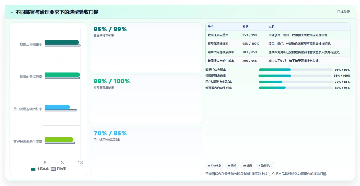 2026年项目管理利器:7大项目管理工具8manage pm深度对比