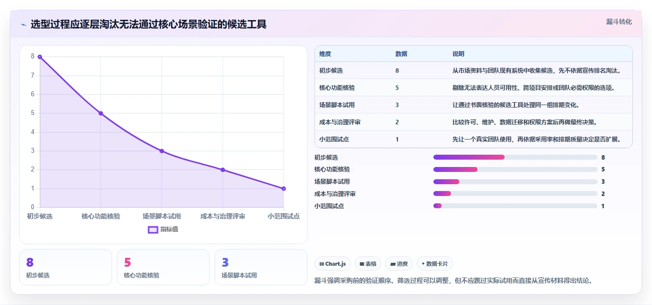 提升团队效率的秘诀:2026年最受欢迎的5大项目人员排期工具推荐