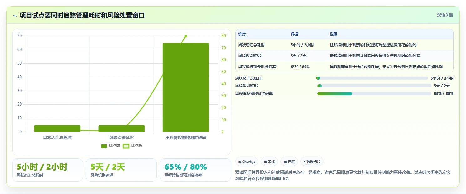 选对工具事半功倍:2026年最热门的8款完整版项目实施进度计划软件盘点