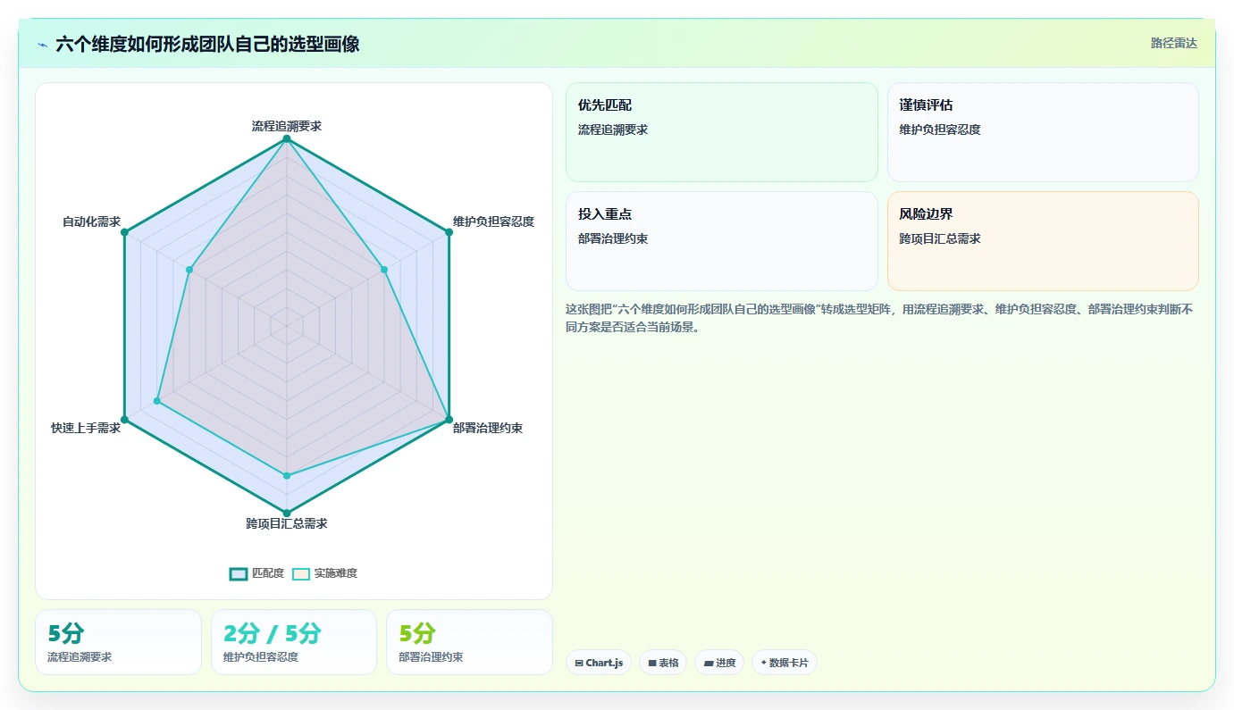 研发团队必备:2026年最受欢迎的8大项目管理可视化表工具推荐