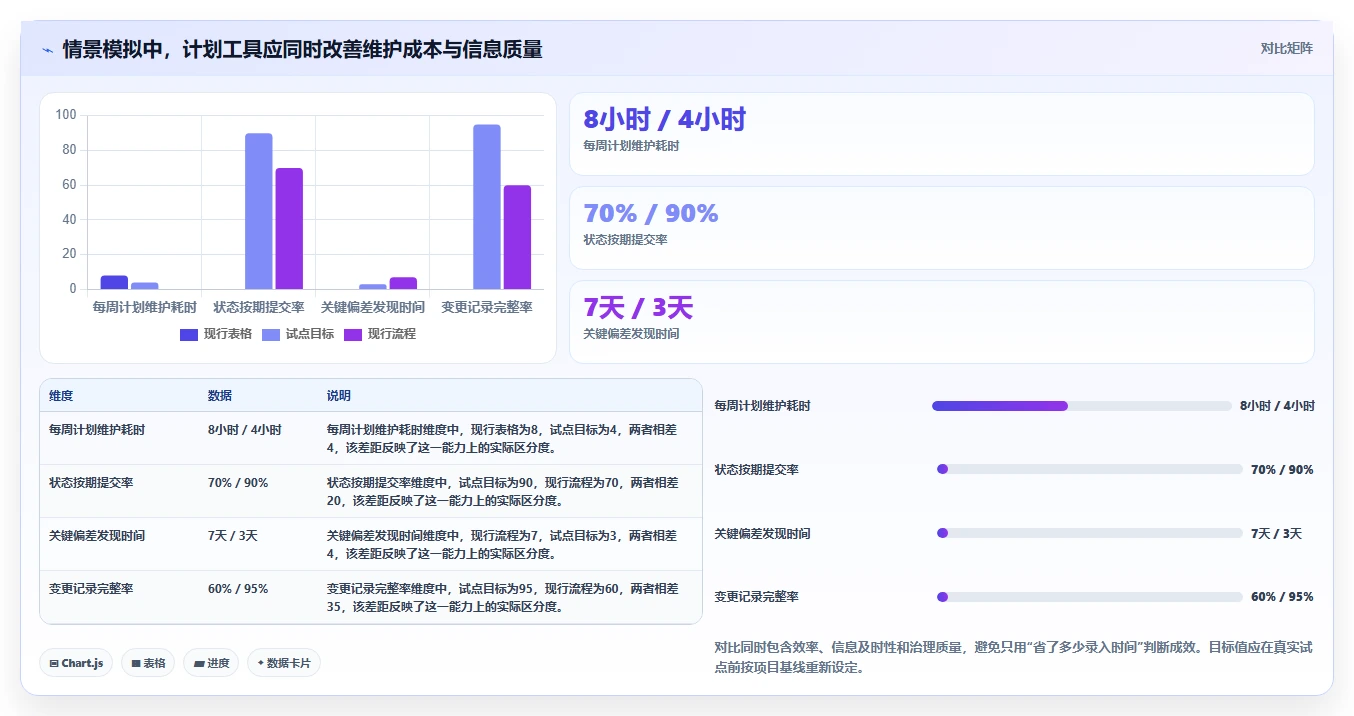 2026年工期计划编制软件大盘点：6款提升项目效率的顶级工具