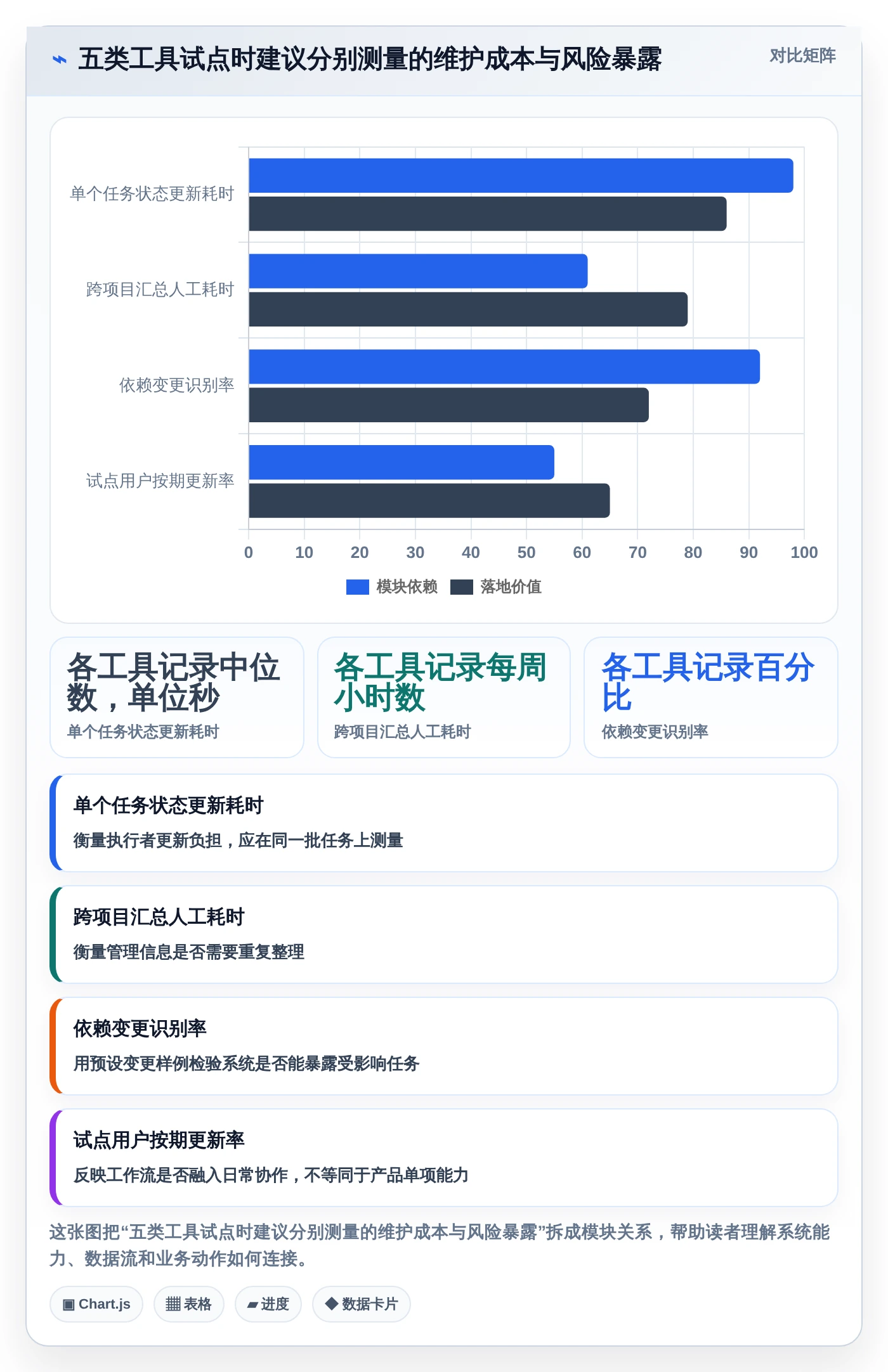 轻松掌控项目进度：2026年5款顶级写计划用什么工具深度分析