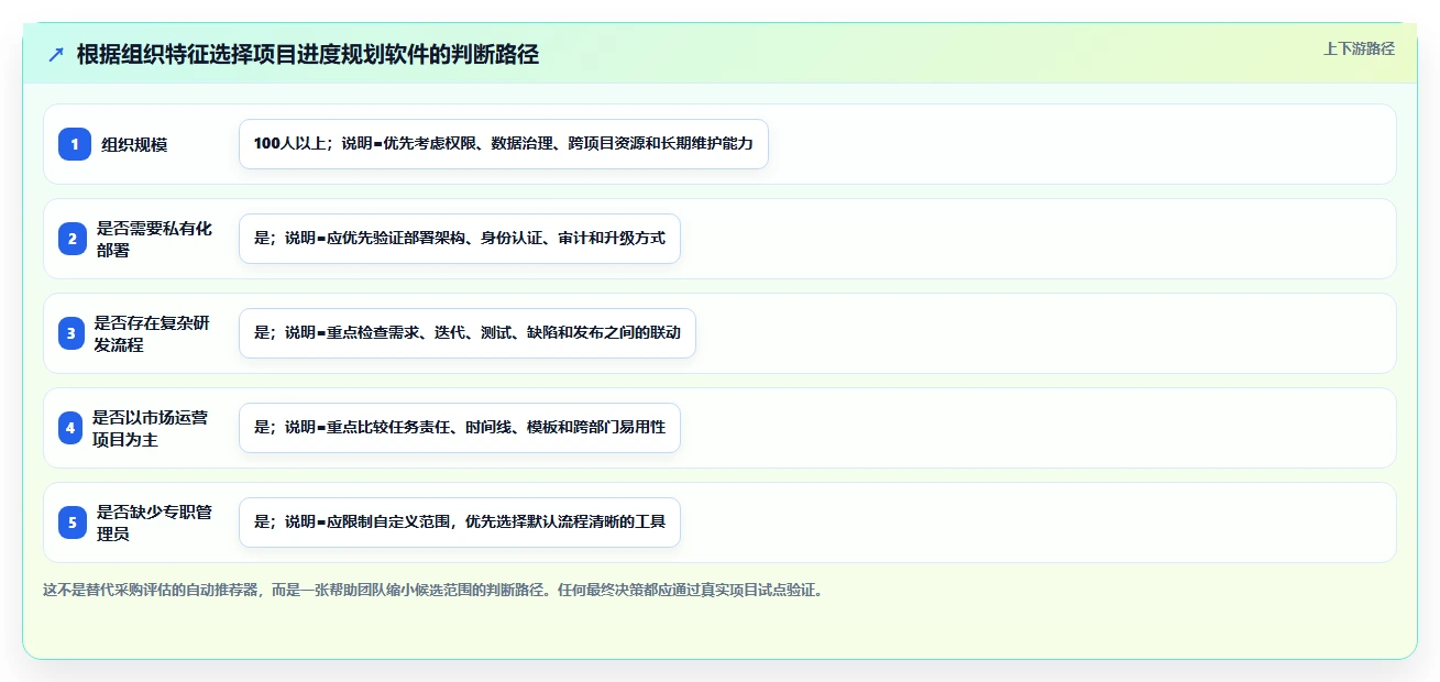 提升团队效率:2026年最受欢迎的5大项目进度规划软件推荐