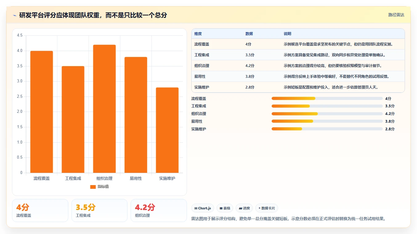 2026 年研发项目管理工具选型指南:7 款主流平台对比分析