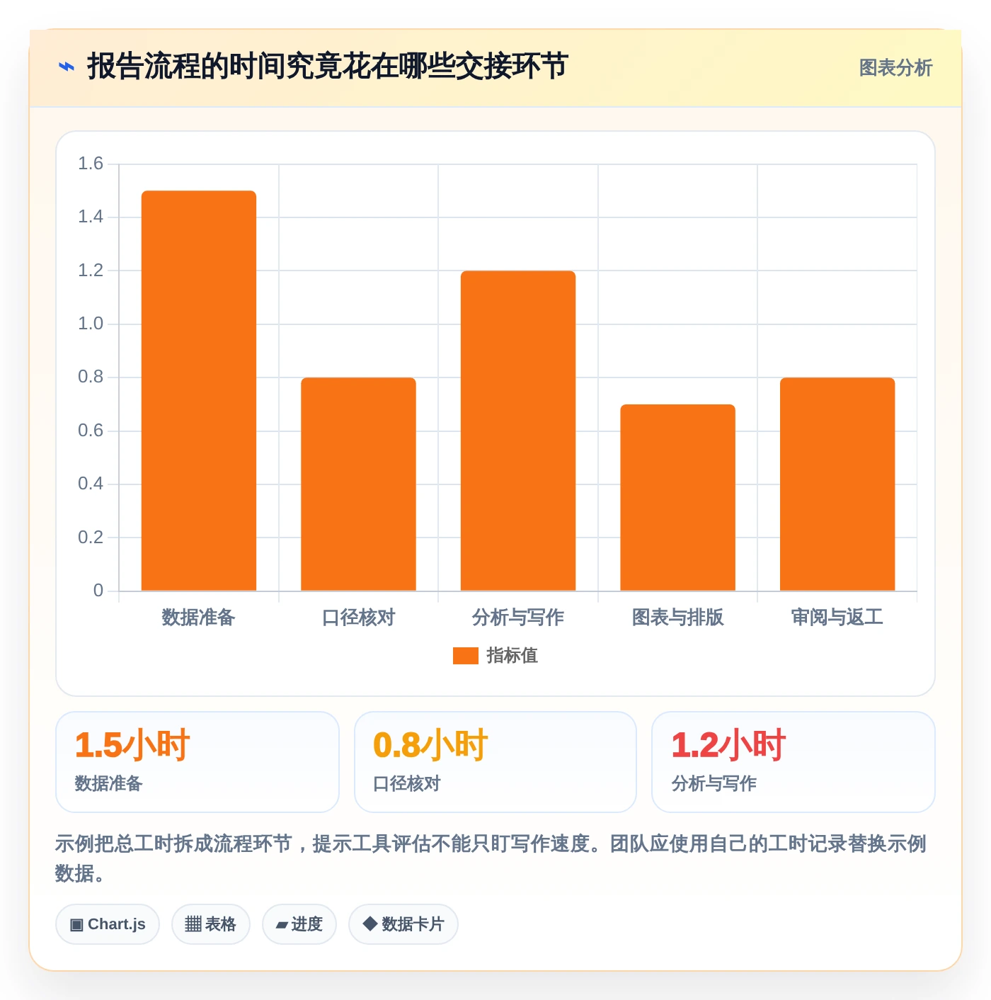 效率提升神器:2026年最受欢迎的5大生成报告工具推荐