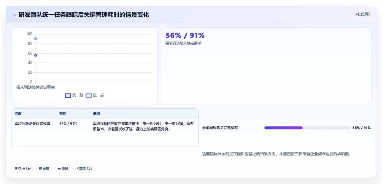 2026年项目管理必备:6大定向任务跟踪软件深度对比
