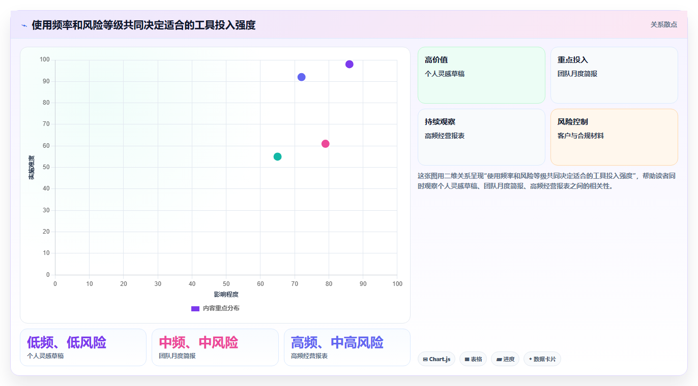效率提升神器：2026年最受欢迎的5大生成报告工具推荐