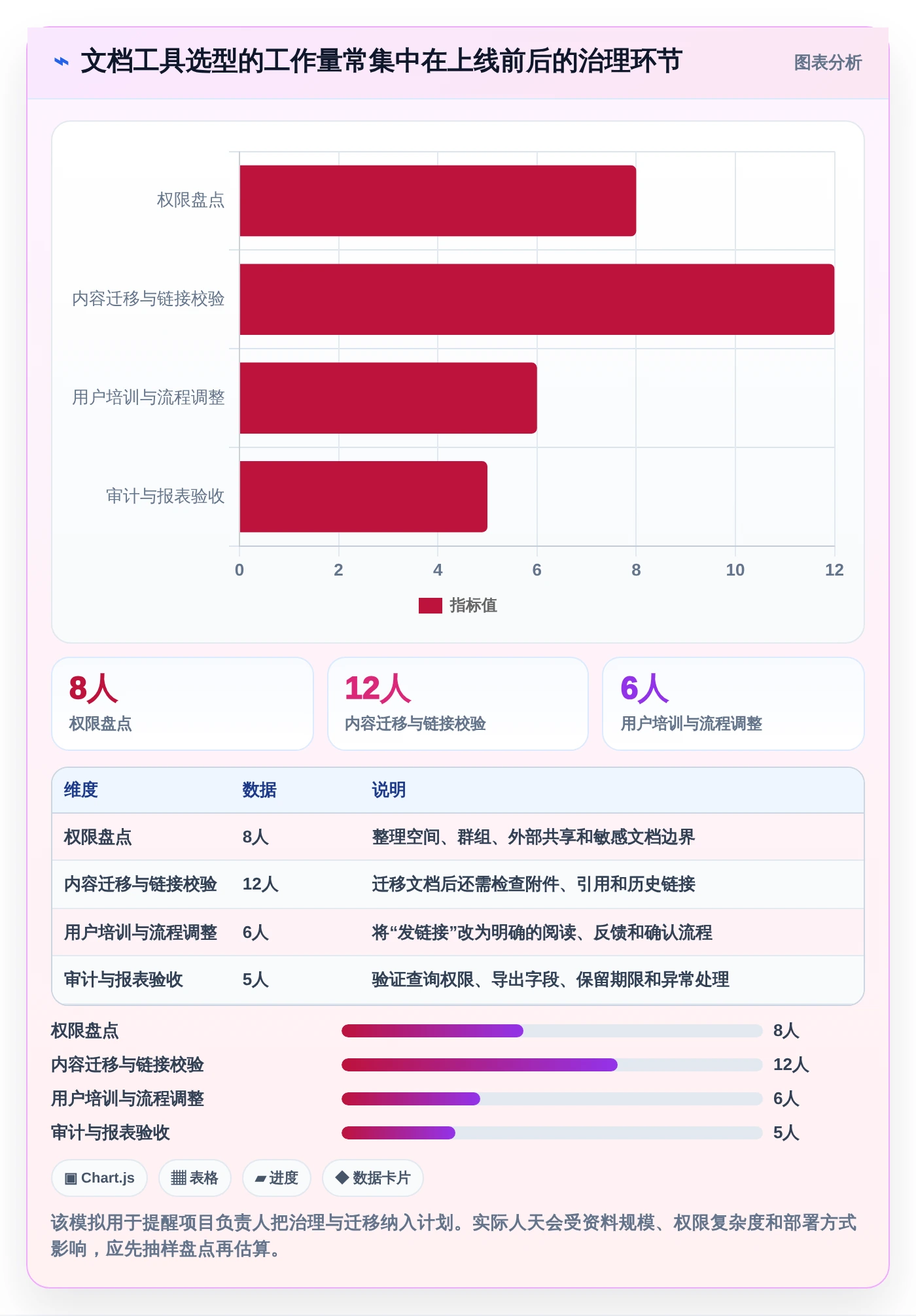 项目协作新时代:2026年5大支持查看浏览记录的文档软件工具对比