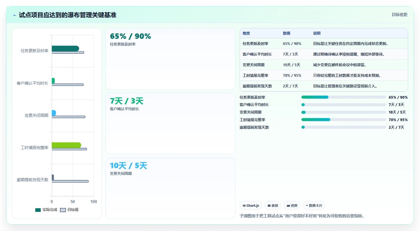 企业服务行业瀑布管理工具排名：2026年主流选型指南与核心功能测评