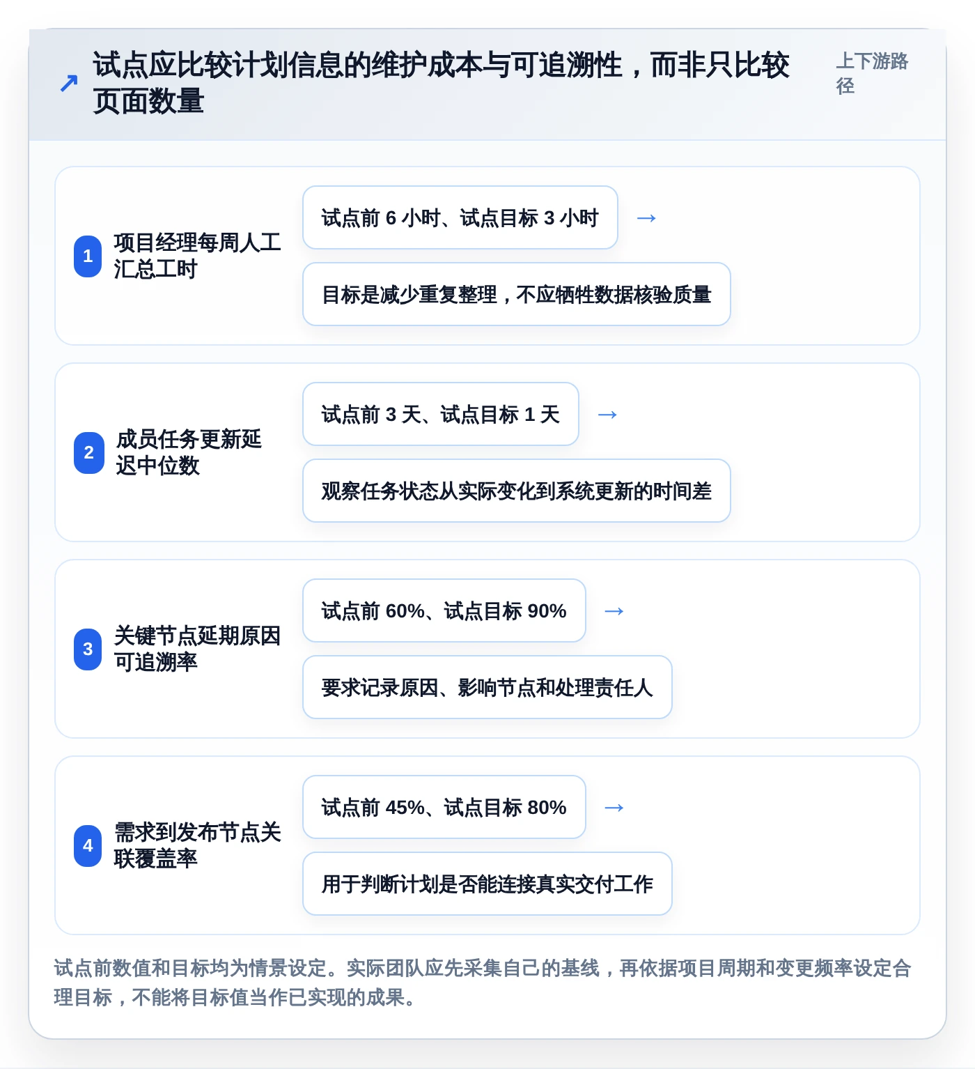 2026年项目管理必备：7款顶级甘特图软件工具大盘点