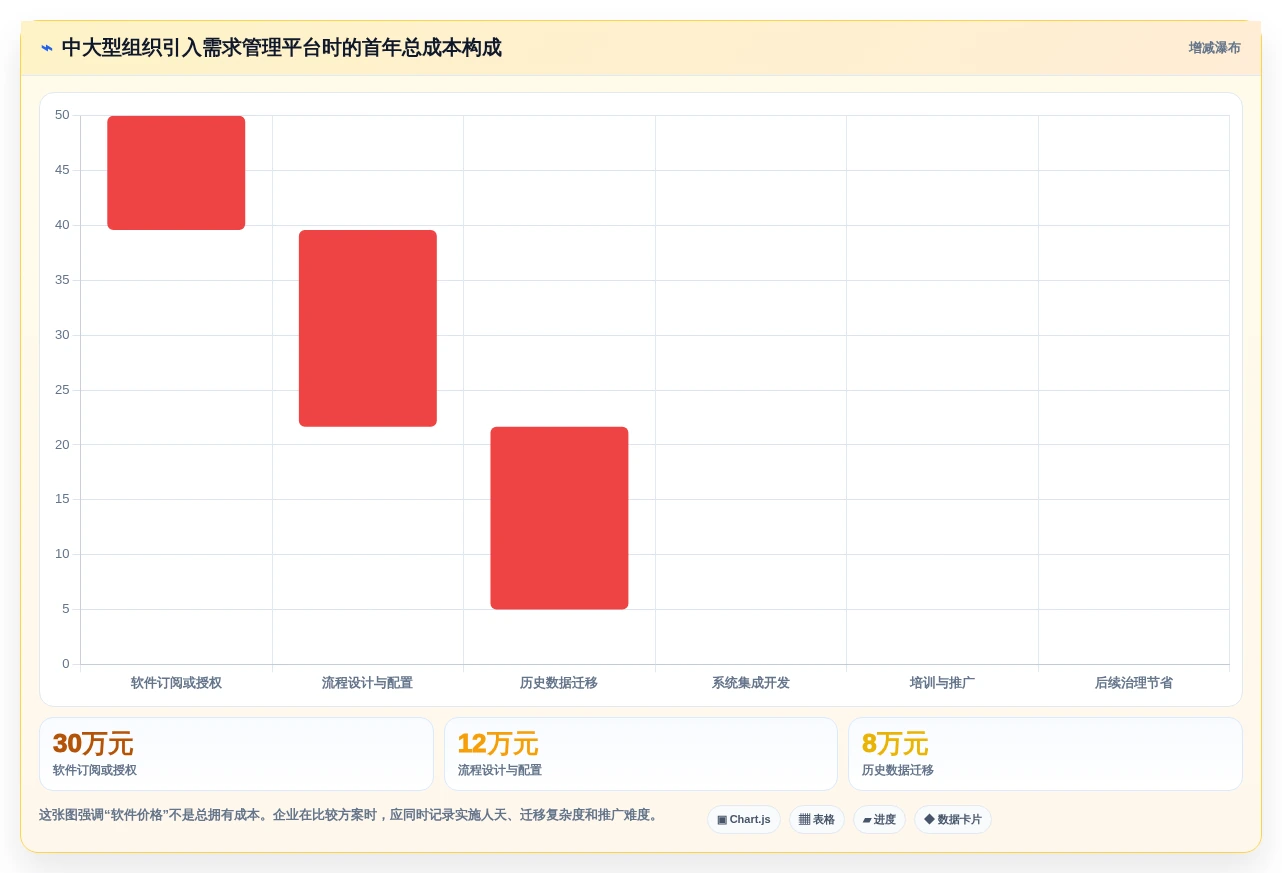 项目经理必看:2026年最实用的6款软件需求分析管理工具盘点