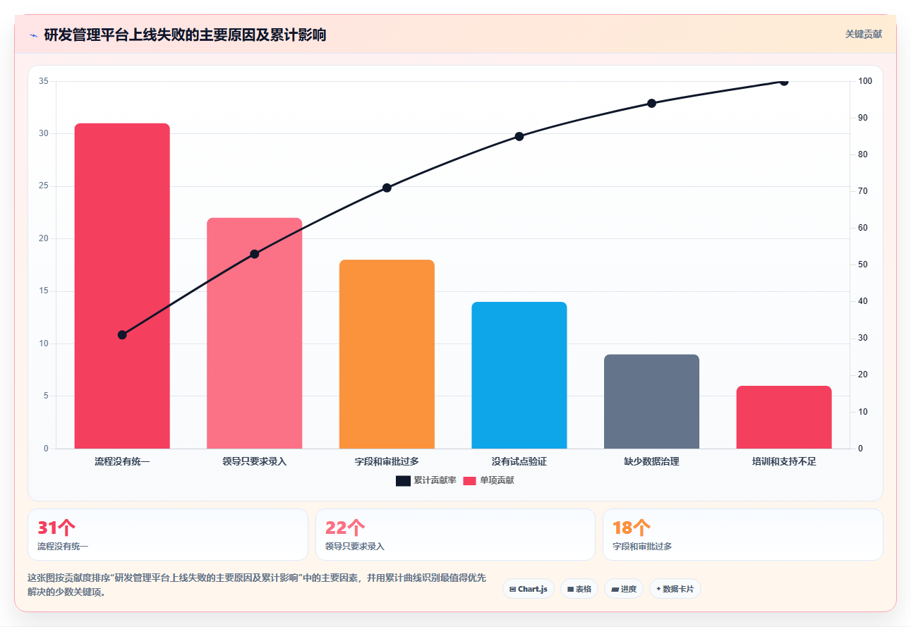 提升团队效率:2026年最受欢迎的5大研发管理工具推荐