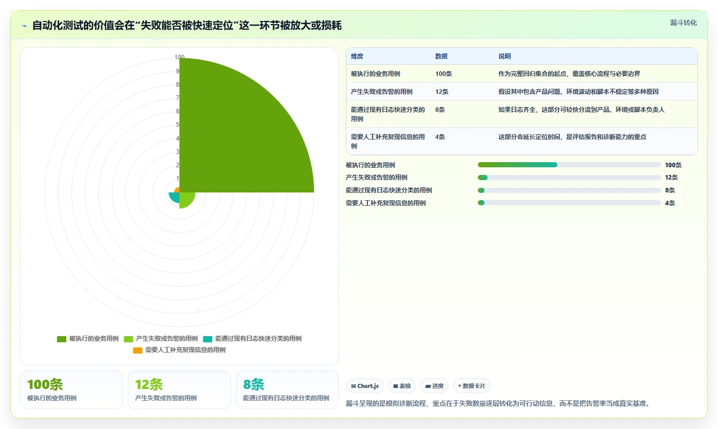 最新黑盒测试工具对比:2026 年最佳选择指南