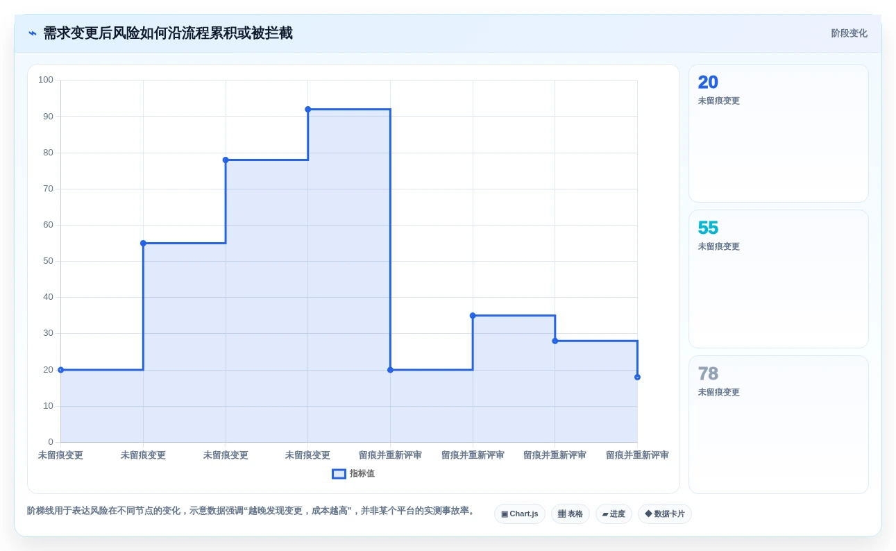 研发团队必备:2026年Top 5需求条目化管理追踪工具深度评测