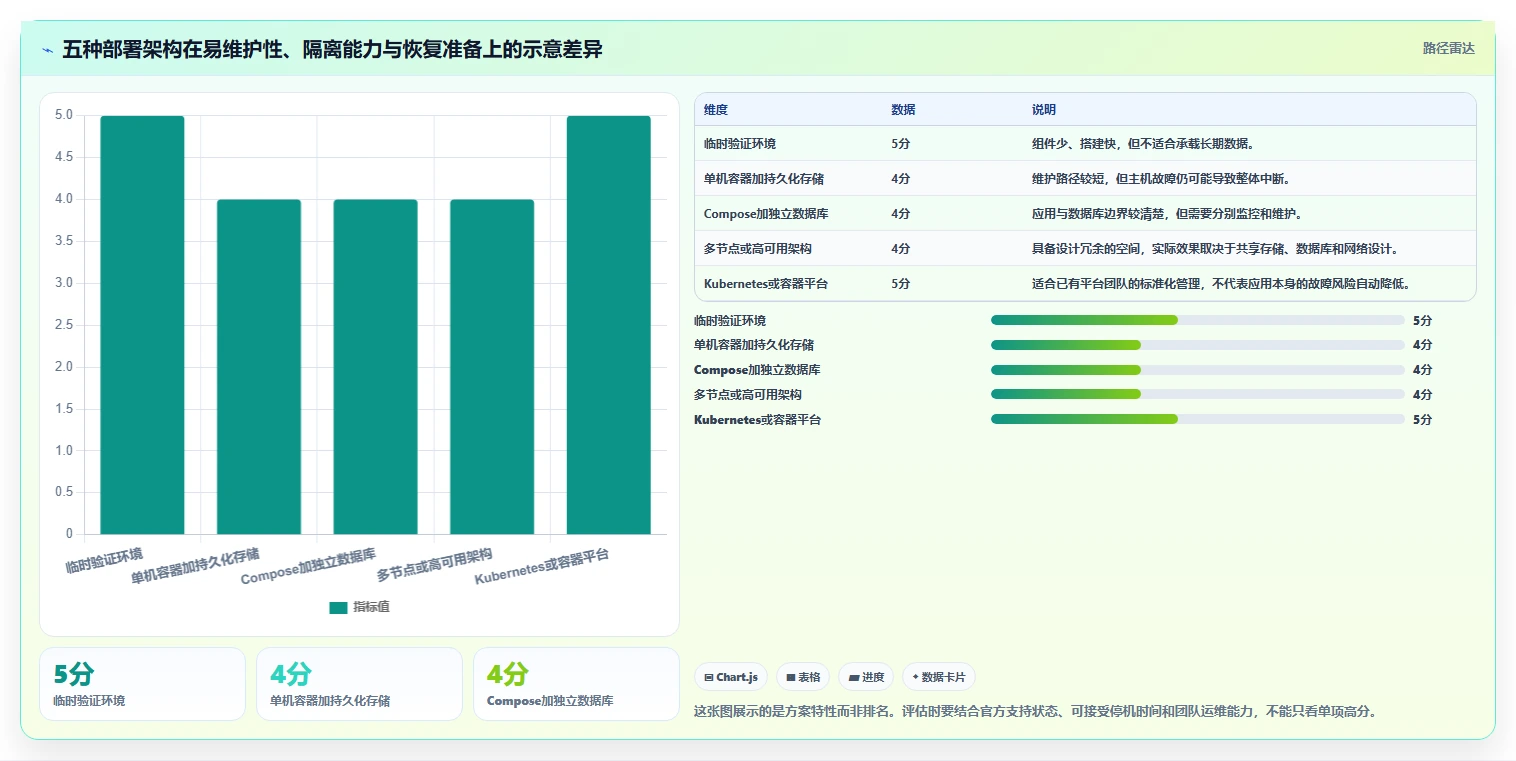 提升协作效率！2026年最值得尝试的5大Docker私有部署Confluence方案