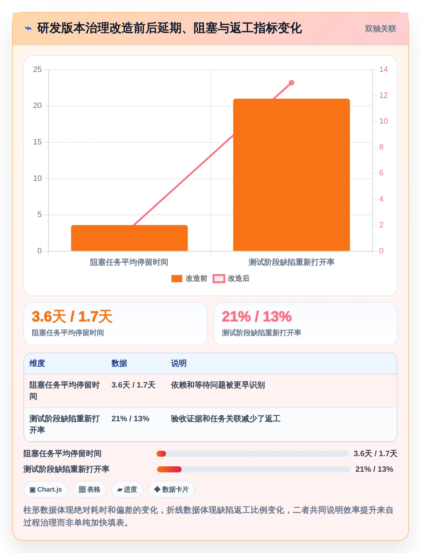 2026年项目管理效率大提升：6款顶级项目进度追踪看板工具详解