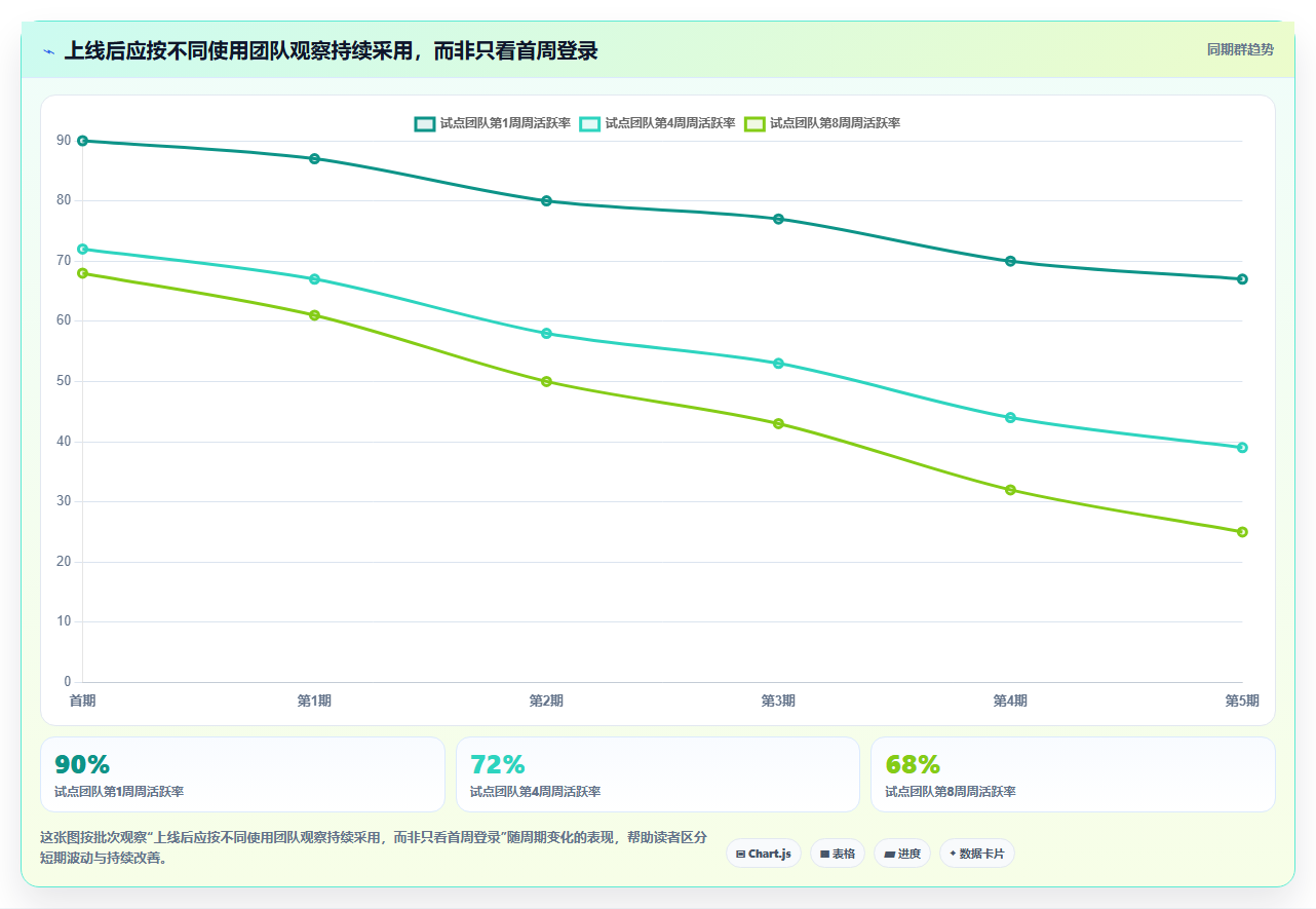 项目管理新趋势：2026年最受欢迎的8大工作项目清单应用