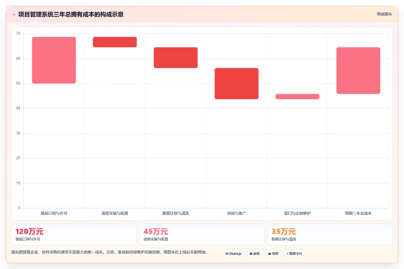 2026年项目管理系统排行榜大盘点:6款顶级工具助你提升效率