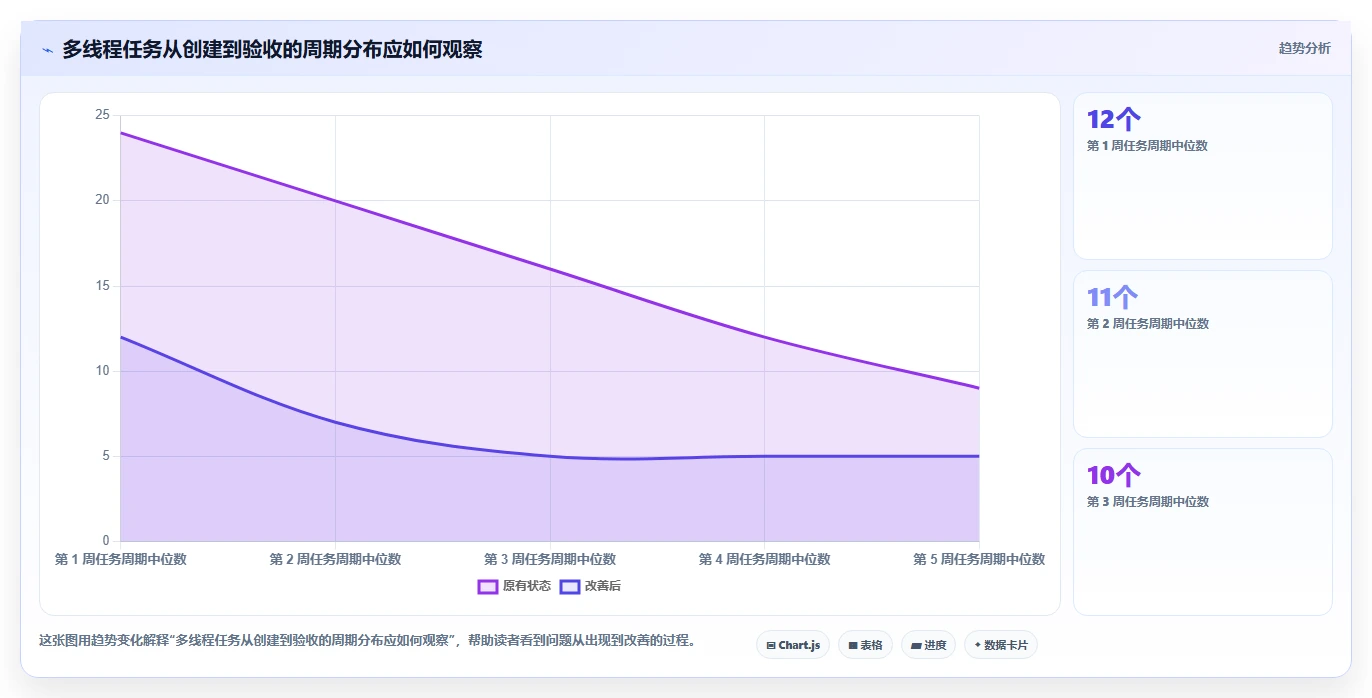 突破效率瓶颈:2026年度5款革命性多线程任务管理软件推荐