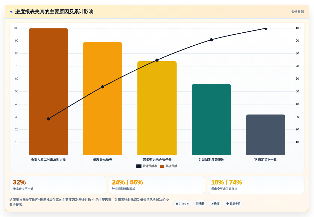 2026年项目管理进度报表大比拼：6款顶级工具助你提升效率