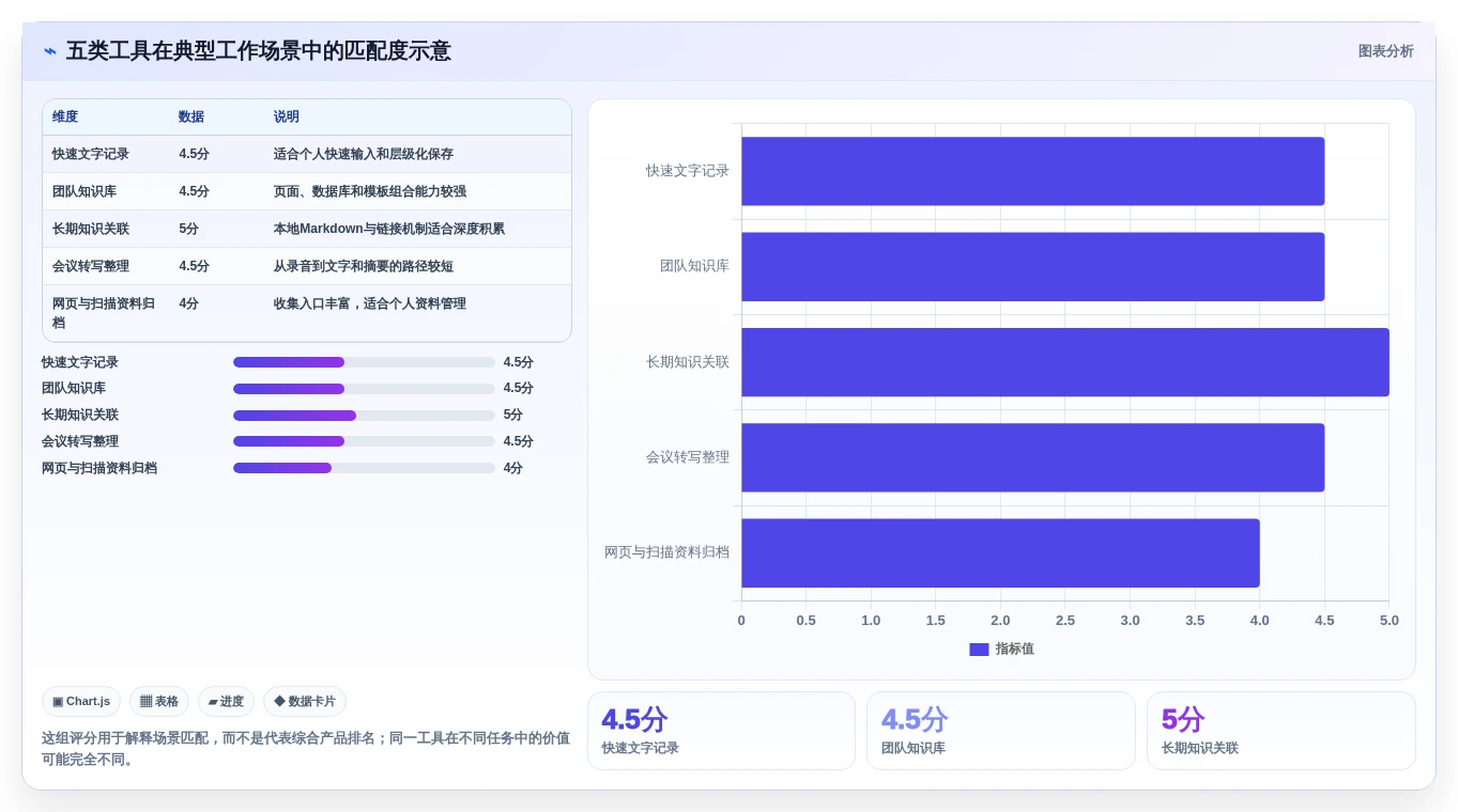 提升工作效率:2026年最值得尝试的5大记录信息的软件推荐