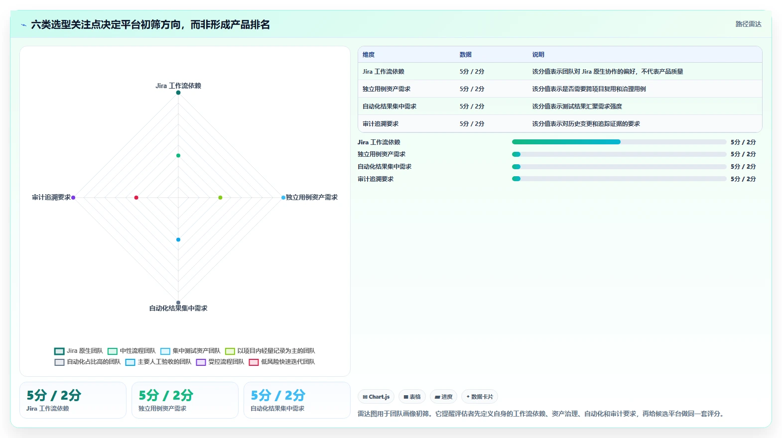 2026年精选：6款优秀测试用例云平台软件有哪些？开发团队必备指南
