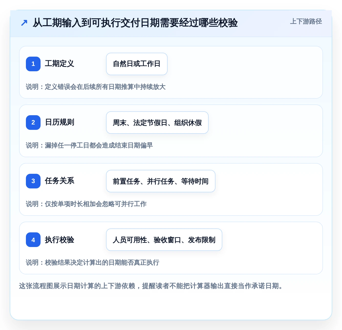 项目管理效率飙升！盘点2026年最热门的5大工期日历计算在线计算工具