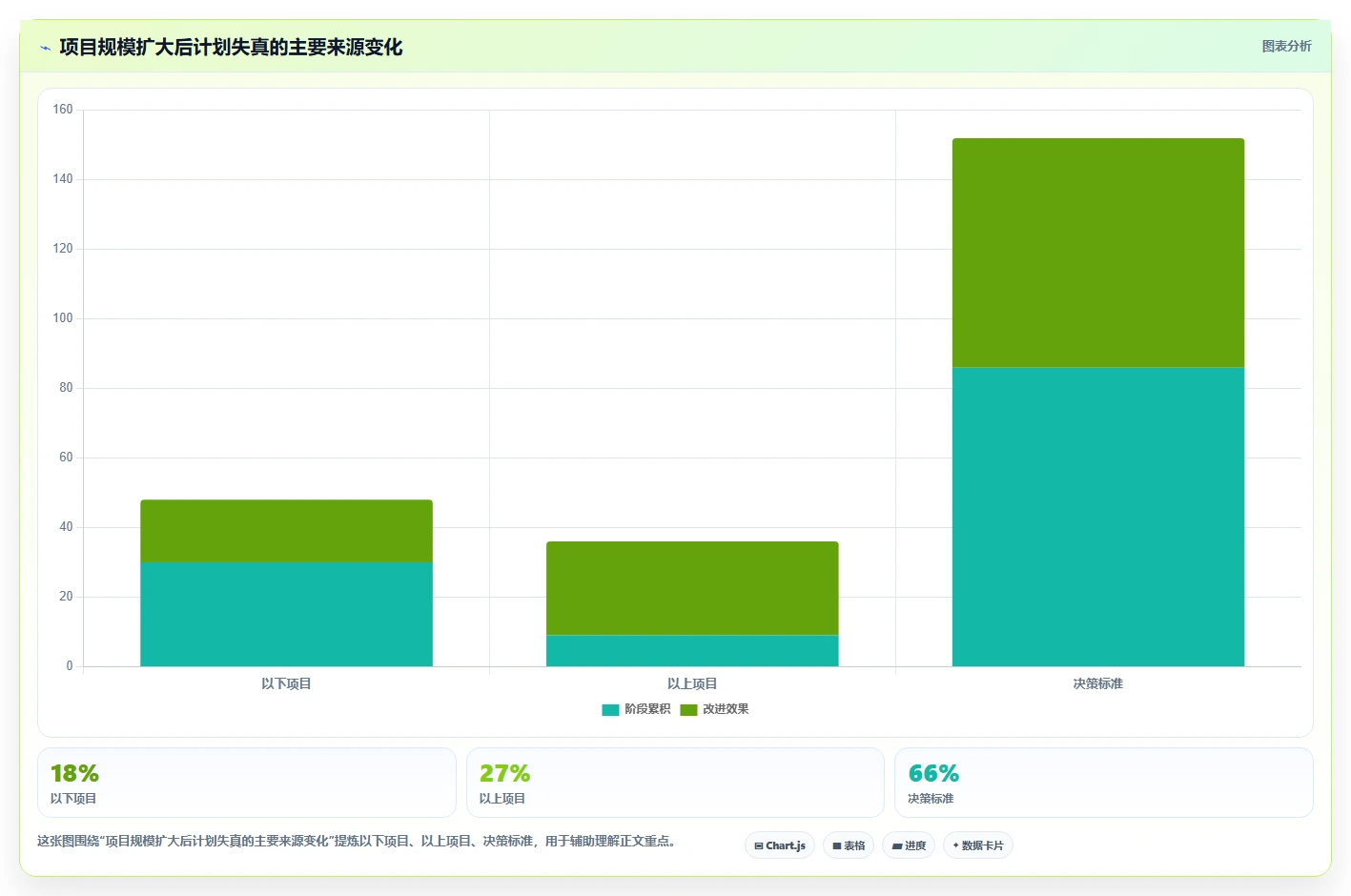 项目经理必看:2026年最强5款项目管理系统甘特图工具深度对比