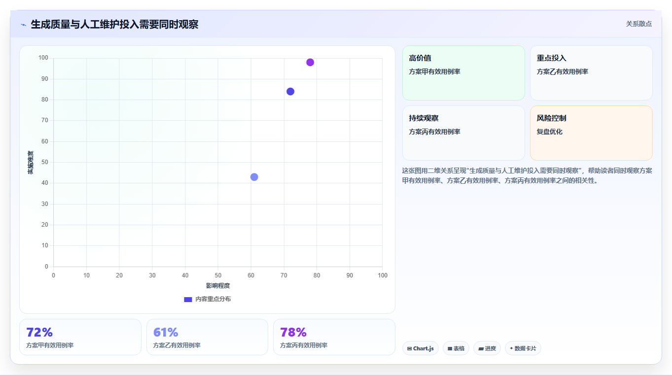 测试效率新革命:2026年7大AI自动生成软件测试用例工具对比