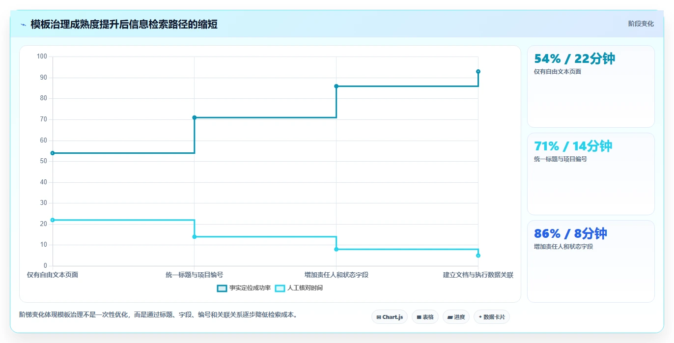 项目管理新趋势:2026年最值得尝试的8款confluence公共模板