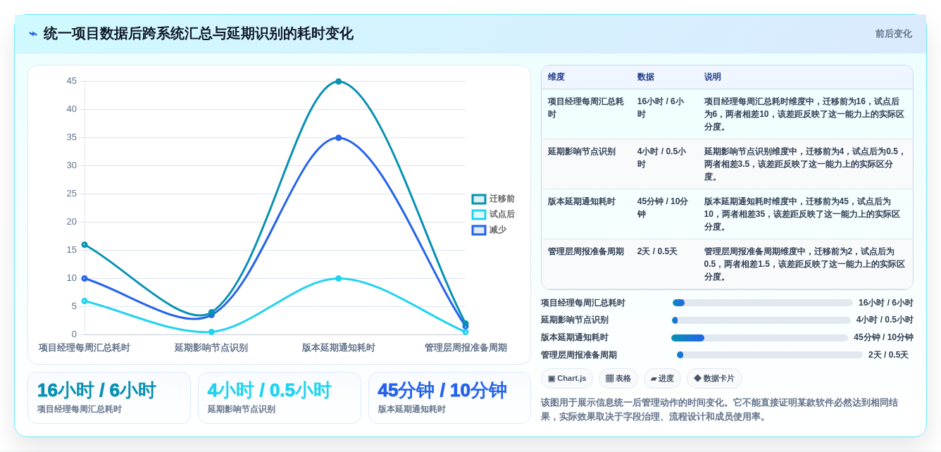 选对工具事半功倍:2026年最新6大项目进度计划制作软件推荐