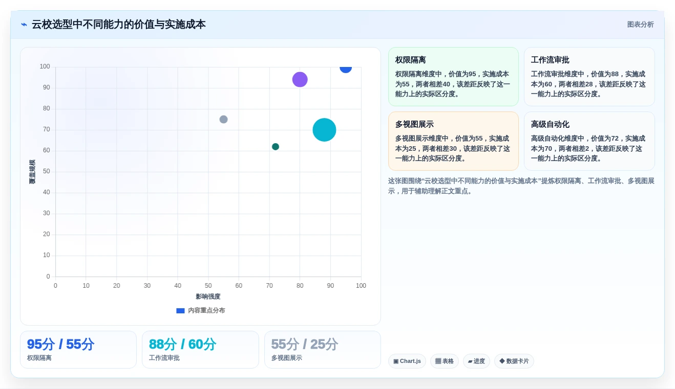 选择困难症?2026年云校项目管理工具选型指南,助你轻松决策