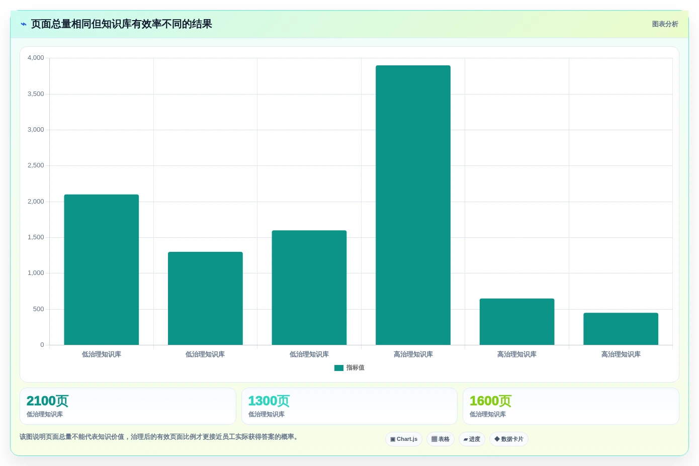 选对企业版wiki事半功倍:2026年5大顶级工具深度对比