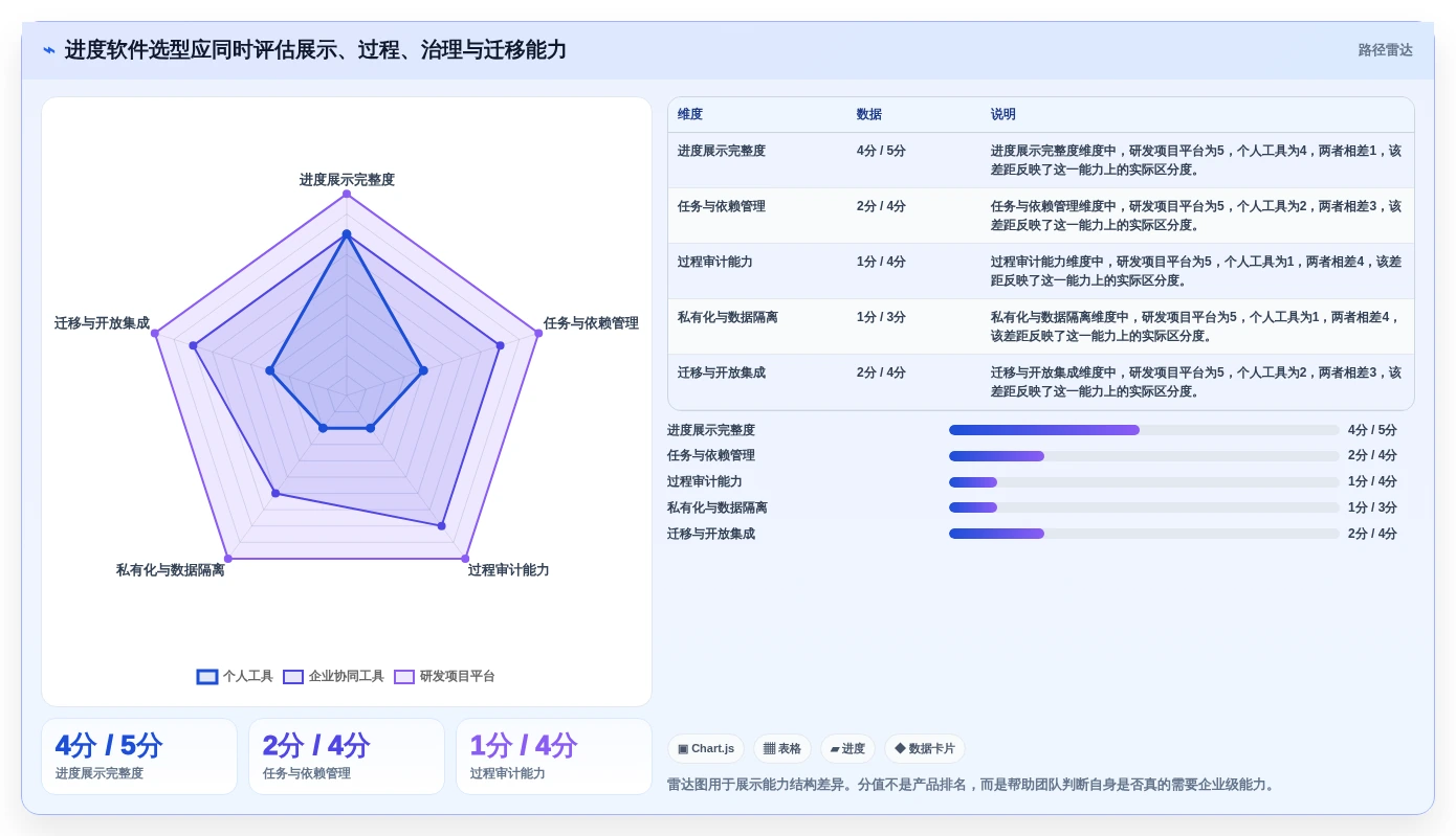 从新手到专家:2026年可以绘制进度条的软件选型终极指南