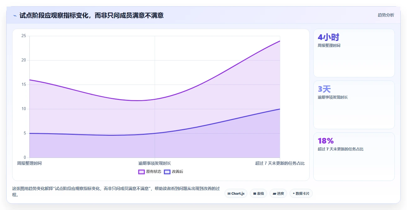 效率倍增！2026年最受欢迎的5大编制项目计划工具深度分析