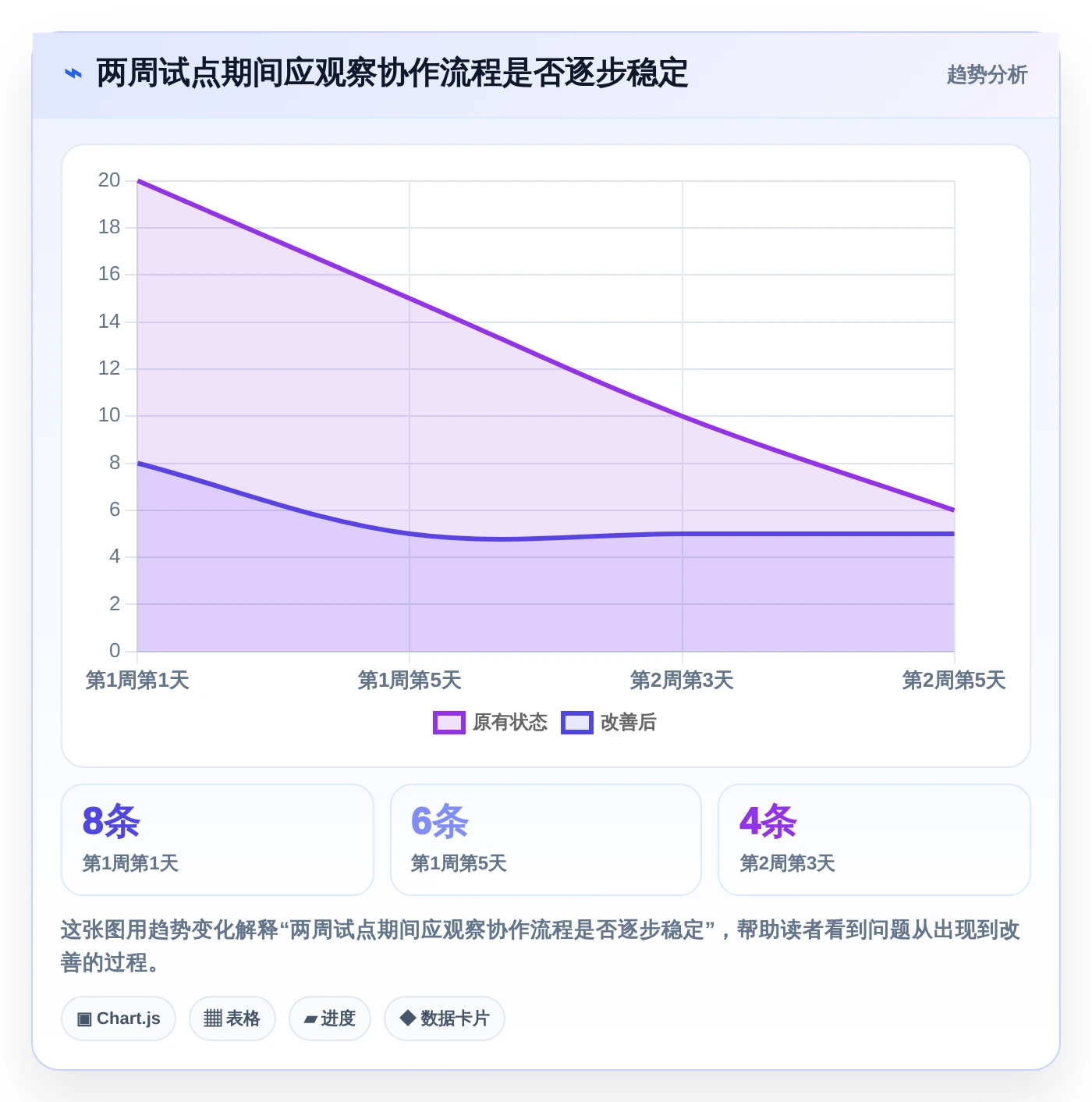 2026年协作效率新巅峰:6款可以同时编辑的文档软件深度对比