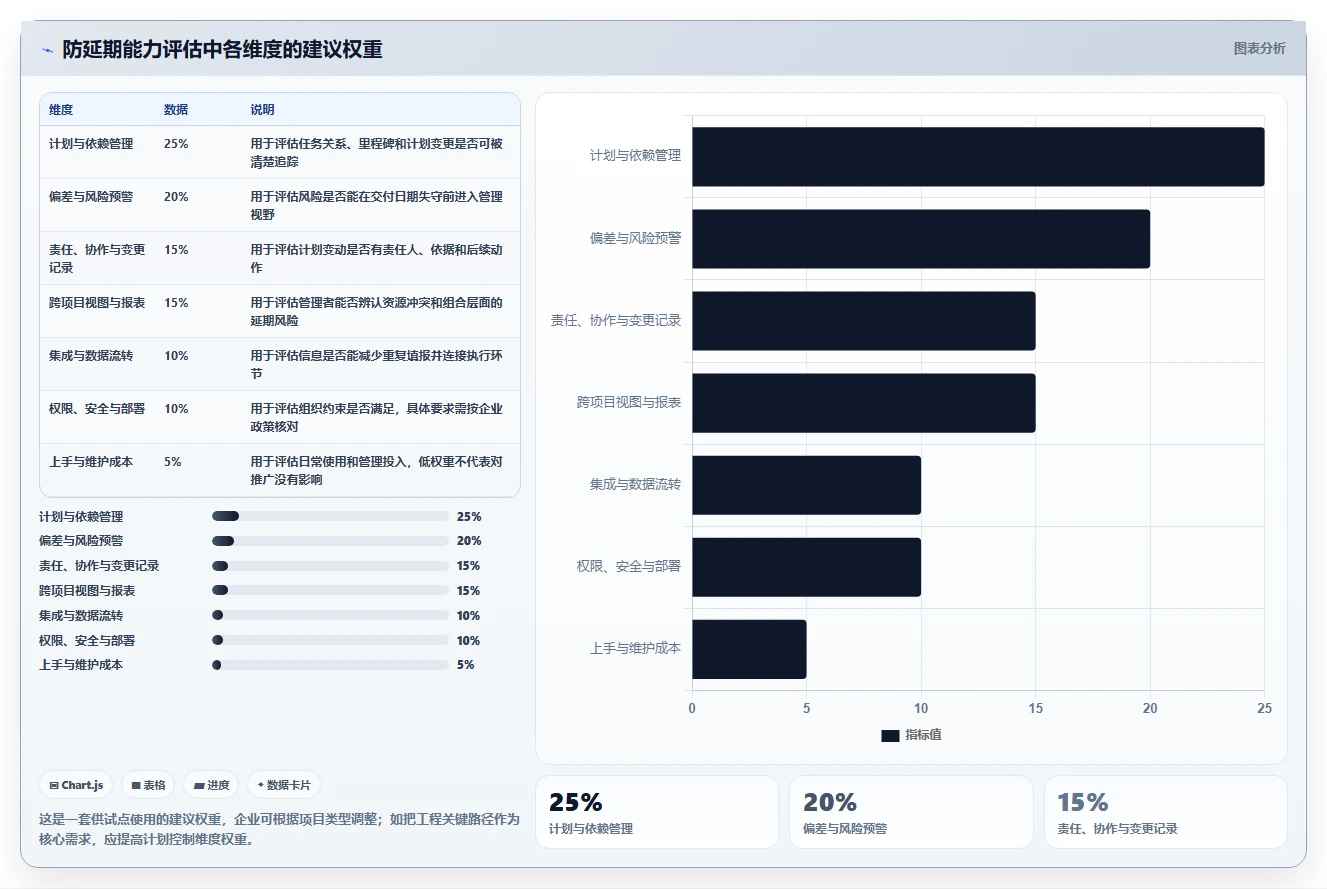 2026年十大进度管理软件深度评测:构建防延期体系的选型指南