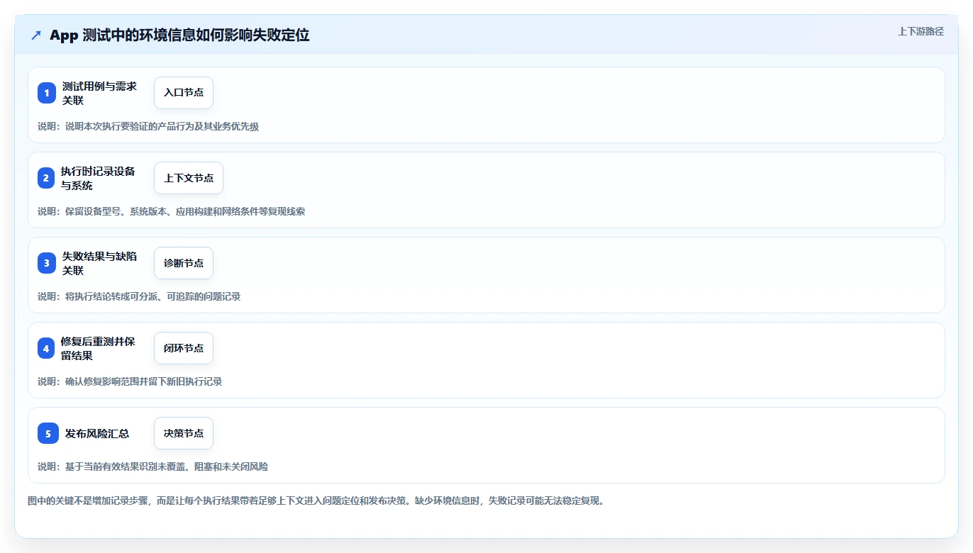 项目经理必看：2026年5款最智能的app测试用例管理工具推荐