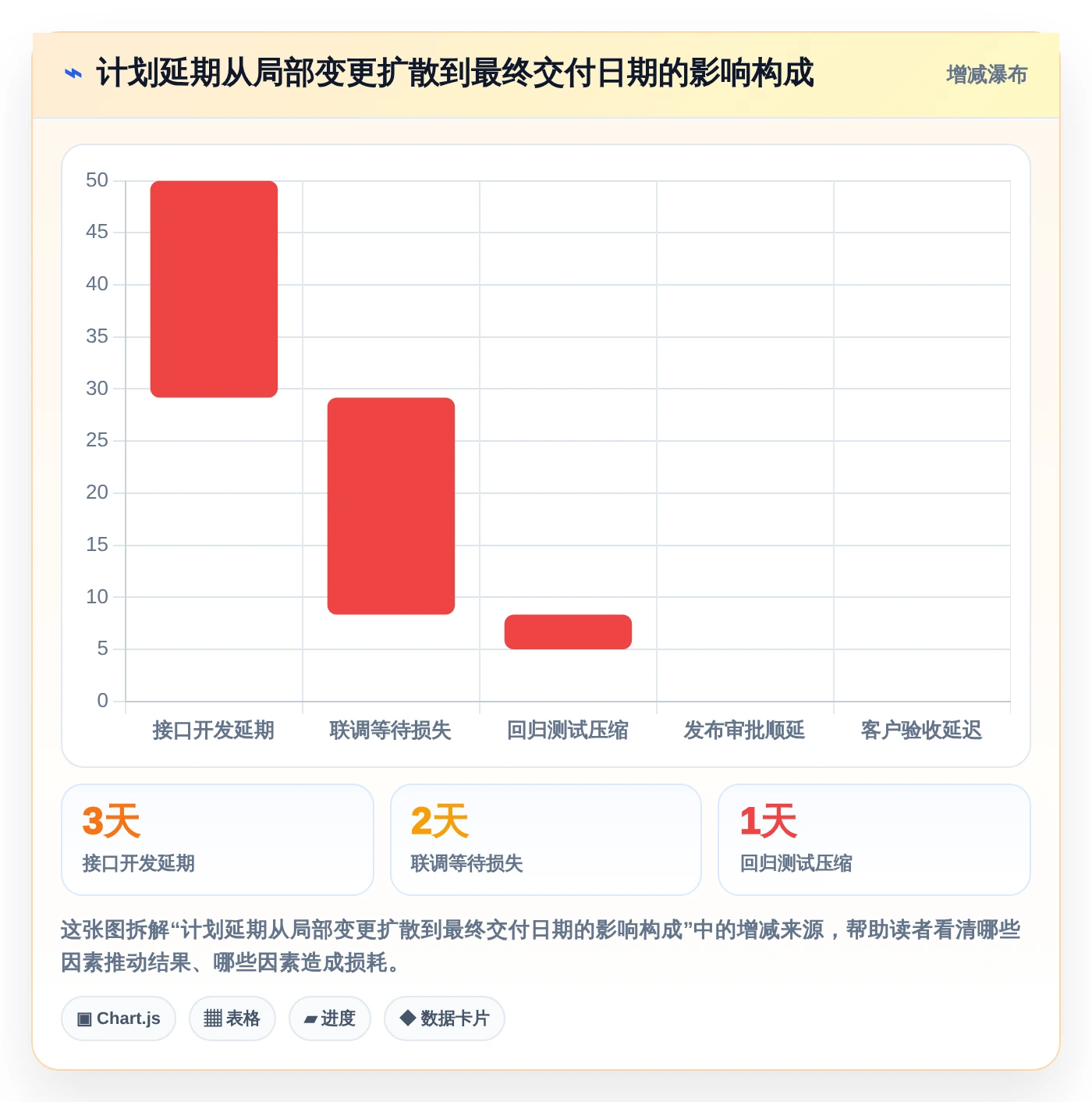 项目经理必看:2026年最热门的5大横道图自动生成软件project对比