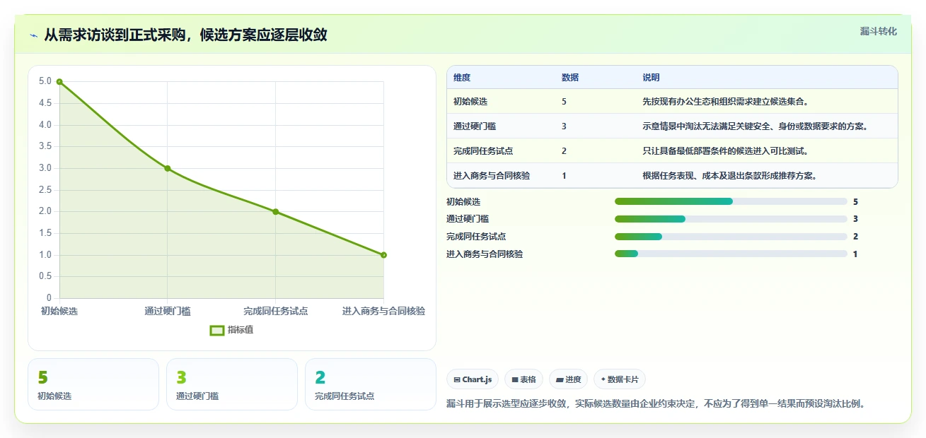 提升团队协作:2026年最值得投资的5款企业文档系统