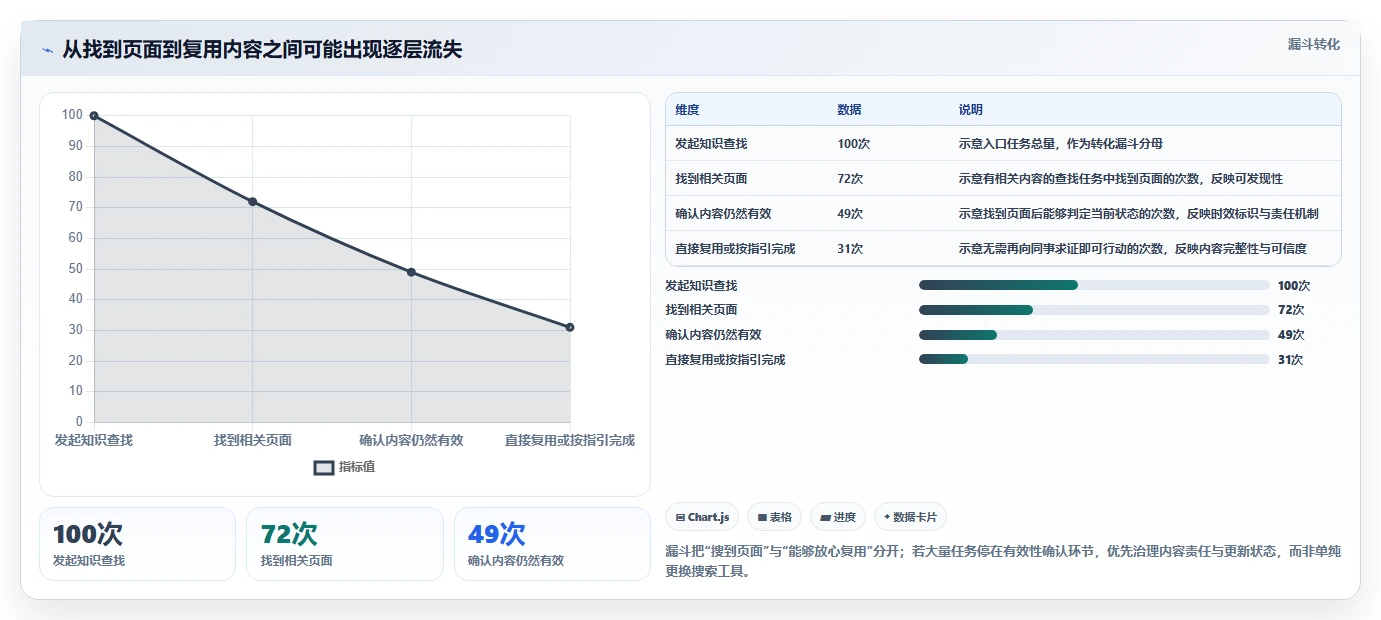 提升团队生产力:2026年最佳在线编辑文档系统选型指南