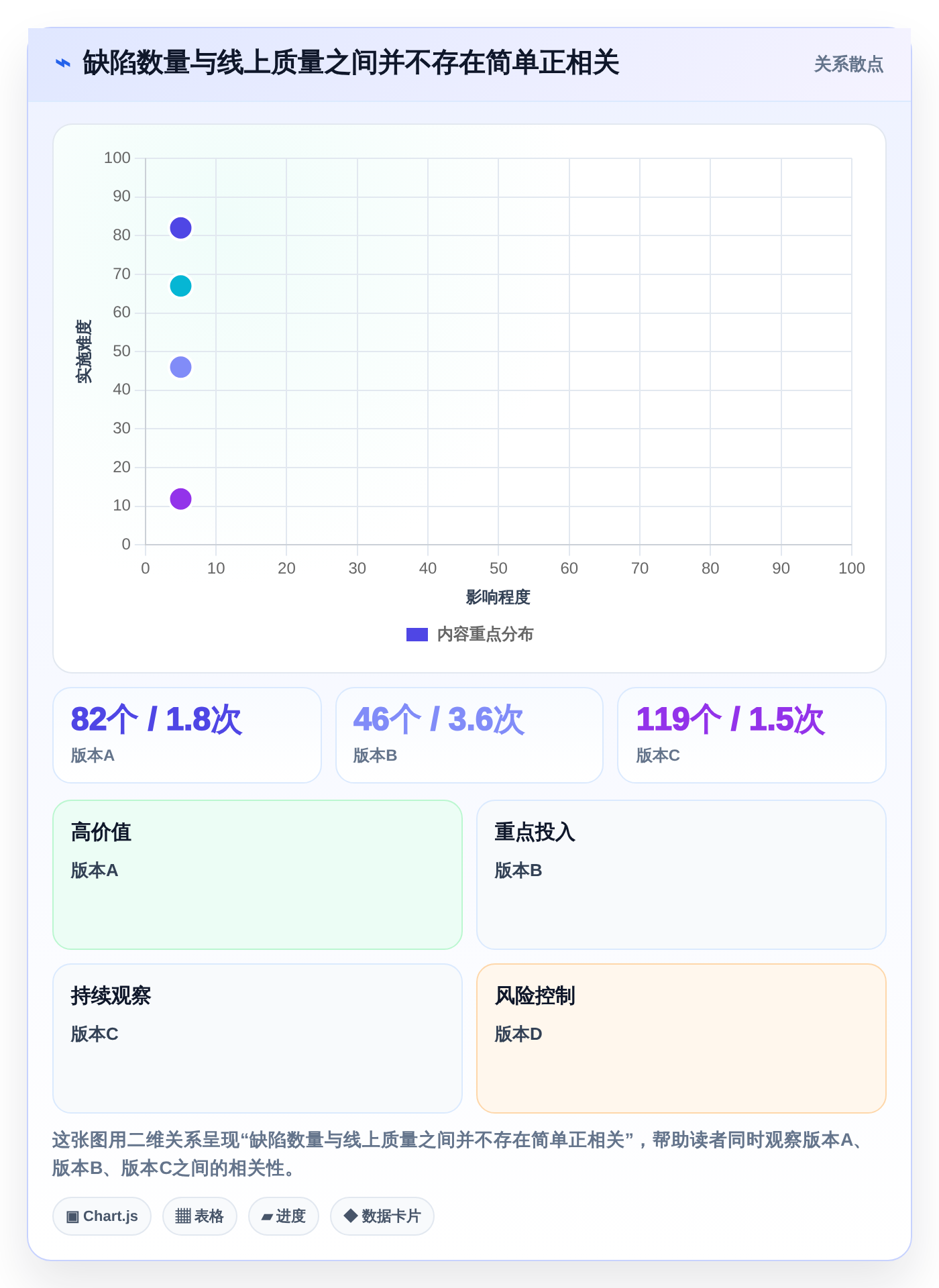 项目管理效率飙升!2026年5大测试平台任务bug分析图表推荐